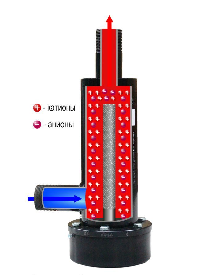электродный котел принцип работы
